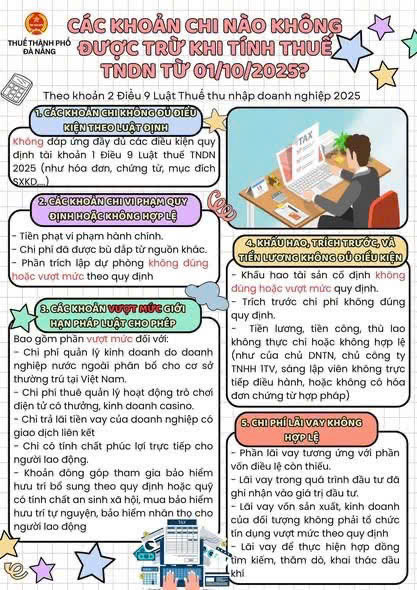 CÁC KHOẢN CHI NÀO KHÔNG ĐƯỢC TRỪ KHI TÍNH THUẾ TNDN TỪ 01/10/2025?