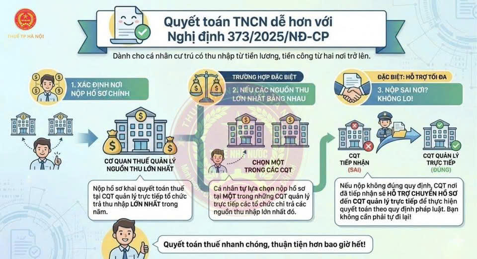 Những điểm mới tại Nghị định 373/2025/NĐ-CP về quyết toán thuế thu nhập cá nhân.