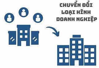 QUY ĐỊNH VỀ CHUYỂN ĐỔI LOẠI HÌNH DOANH NGHIỆP